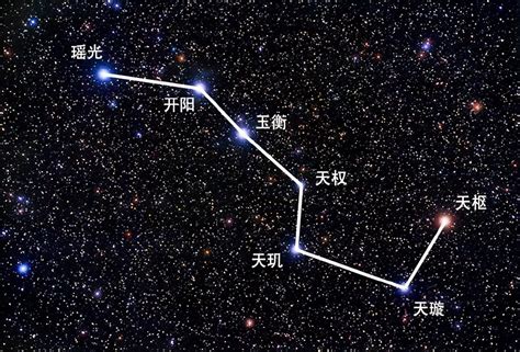 北斗七星法|北斗七星法(ほくとしちしょうほう)とは？ 意味や使い方